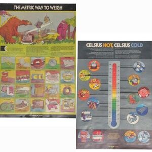 Metric & Celcius Double-Sided Vtg 1988 Learning 88 Science Teacher‎ Poster